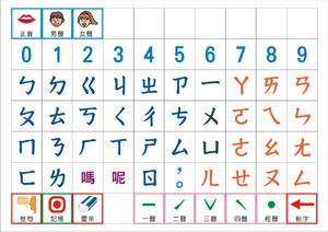 U-Pen ㄅㄆㄇ大版面(兩張B4)-版面中將所有結合韻列出，只需兩個步驟就可以拼出一個字
