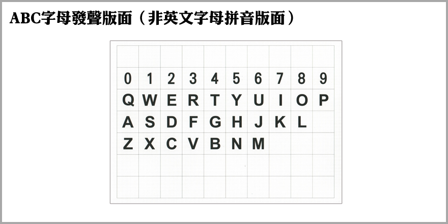 ABC字母發聲版面（非英文字母拼音版面）