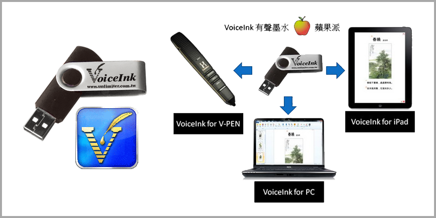 VoiceInk有聲墨水蘋果派