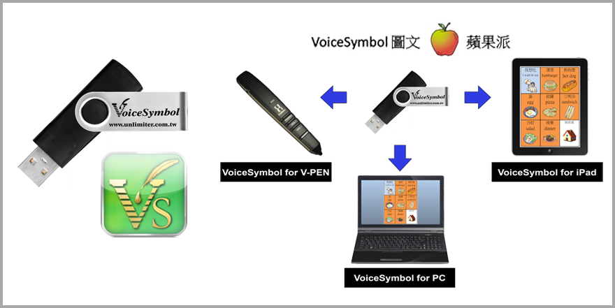 VoiceSymbol圖文蘋果派